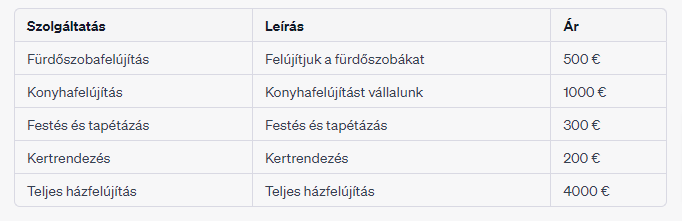 chatgpt seo table